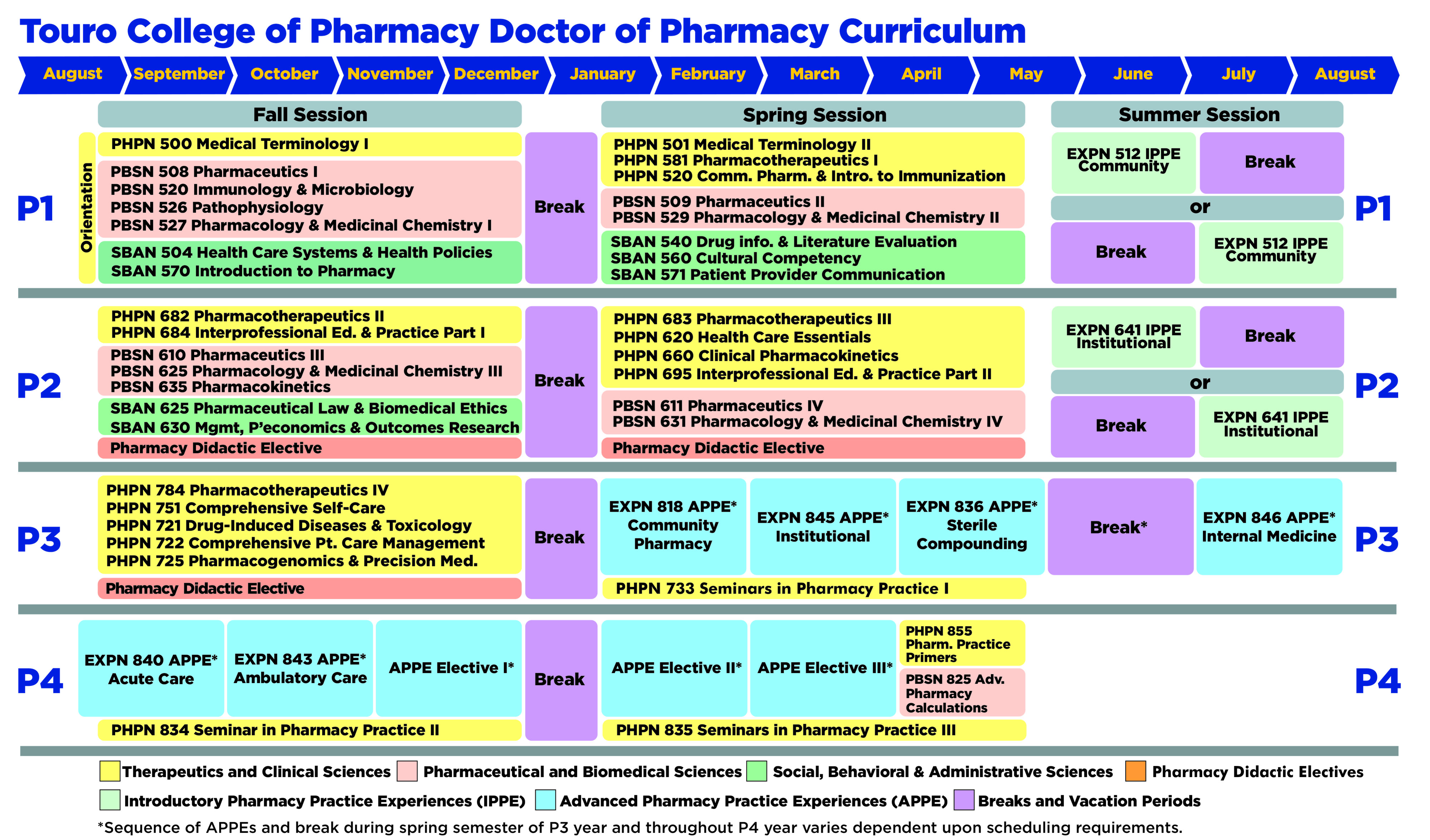 TCOP Curriculum Visual September 2024